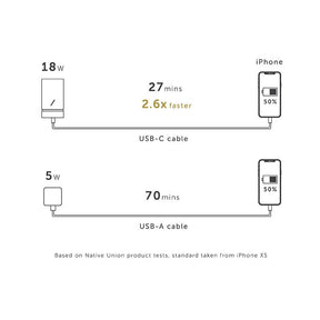 34391663673483,34391663706251,Wireless Charging Essentials