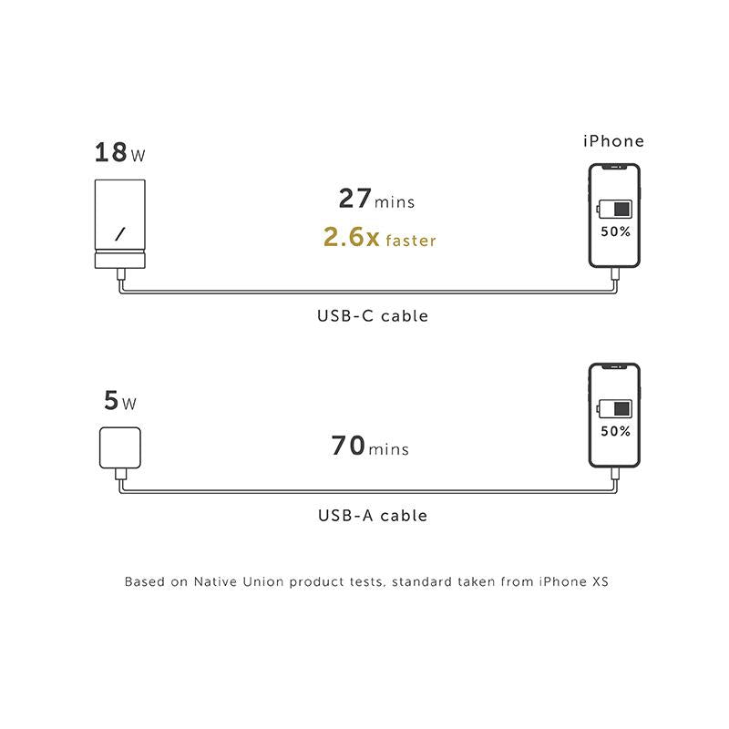 34391663673483,34391663706251,Wireless Charging Essentials