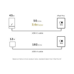 34391663607947,34391663640715,Fast-Charge Essentials